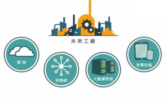 软件 未来生产的核心引擎