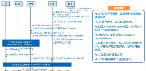 5GC被叫语音失败的问题处理