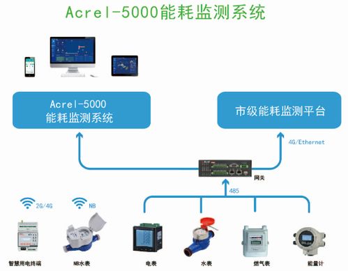 能耗监测系统在现代化食品工厂的应用探索——以今麦郎挂面厂信息系统集成服务为例