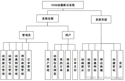 基于SSM框架与MySQL的动漫展示系统设计与实现