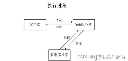 基于SSM框架的电脑配件仓储后台管理系统设计与实现