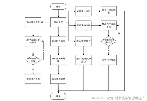 打造高校闲置物品线上交易系统的技术实践与部署解析