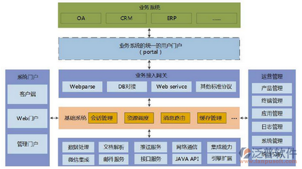 深度融合与价值重塑 OA无纸化办公与信息系统集成服务的协同发展之道